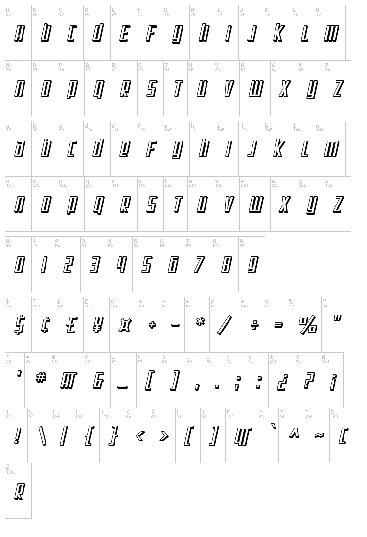 SF Square Root font map